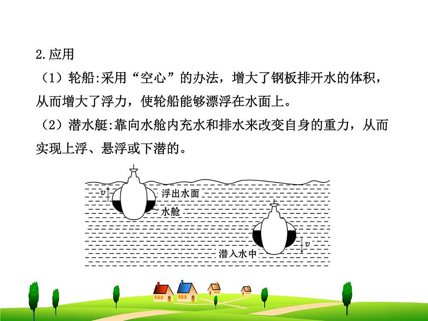 第十章 浮力單元復(fù)習(xí)課件第5頁