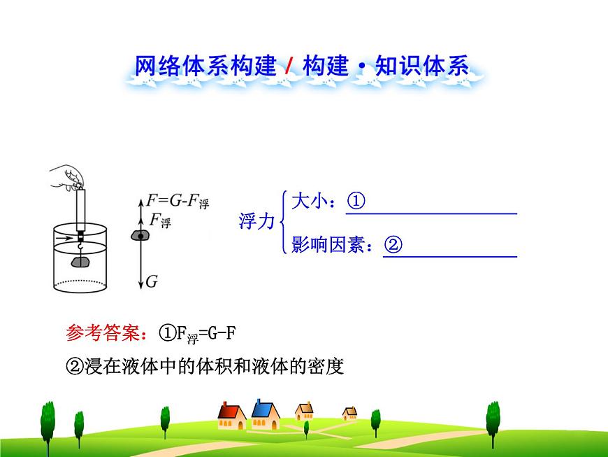 第十章 浮力單元復(fù)習(xí)課件第7頁