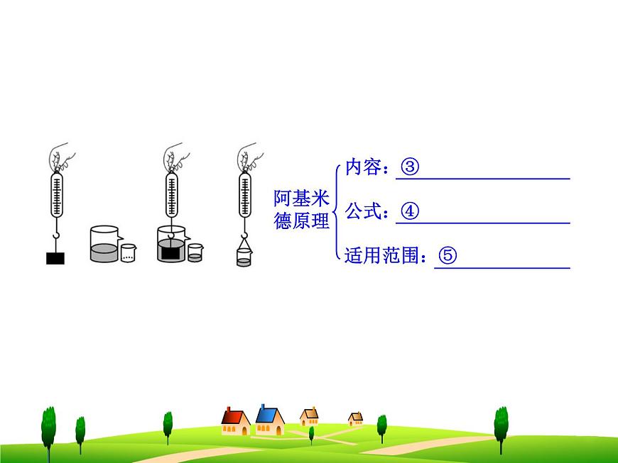 第十章 浮力單元復(fù)習(xí)課件第8頁