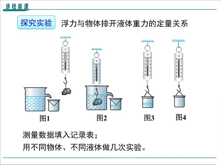 第十章 浮力第2節(jié) 阿基米德原理教學(xué)課件第7頁(yè)
