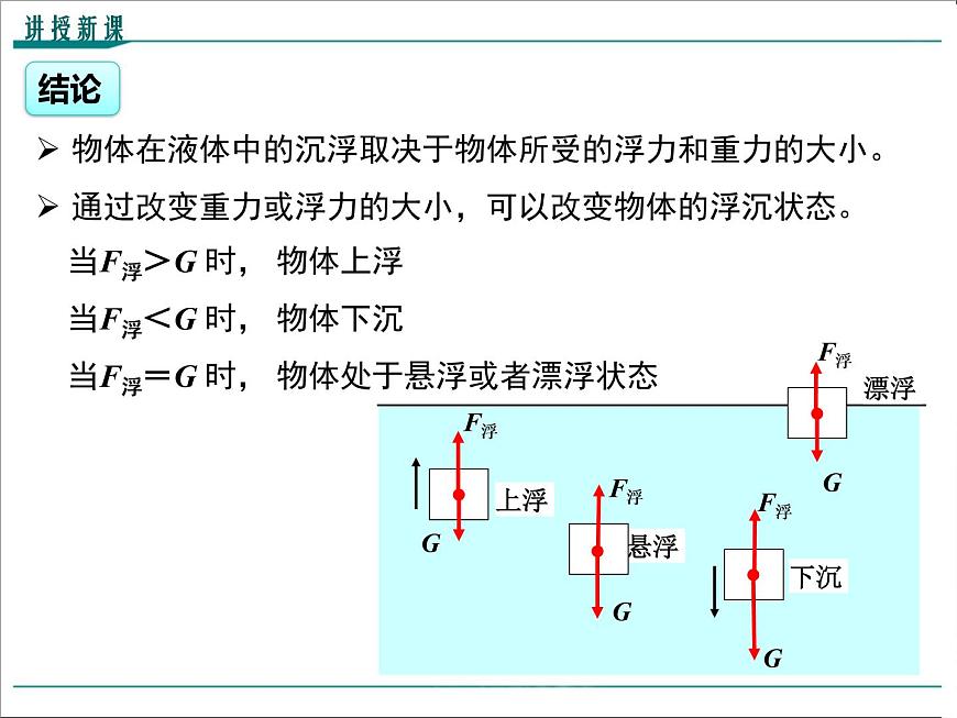 第十章 浮力第3節(jié)第1課時 物體的沉浮條件教學課件第6頁
