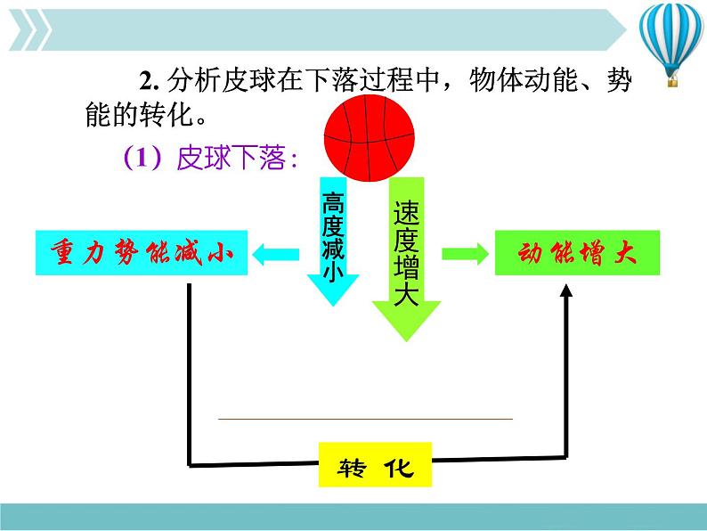 《机械能及其转化》4精品教学课件第4页