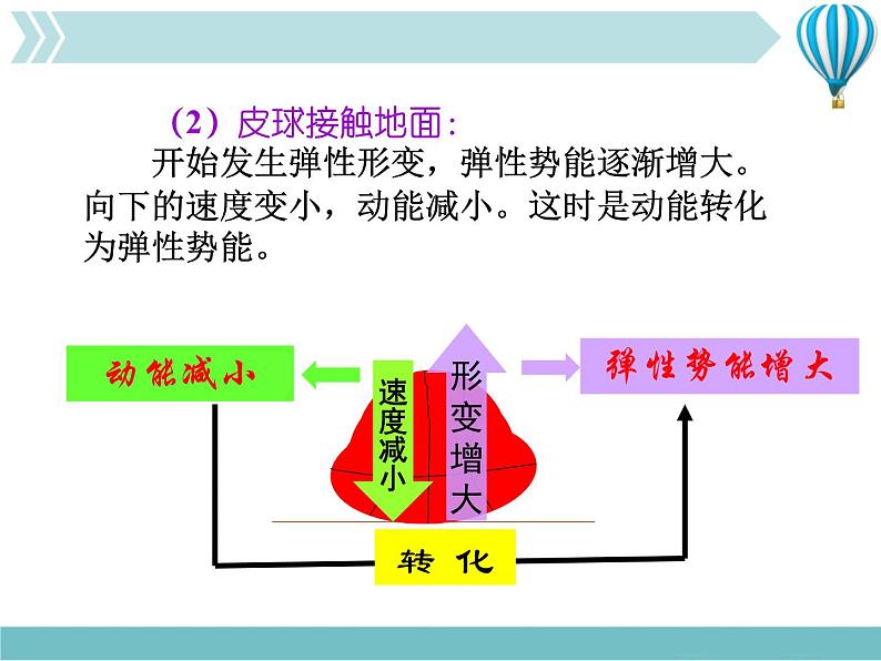 《机械能及其转化》4精品教学课件第5页