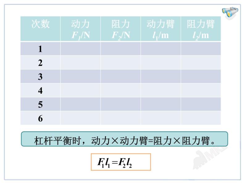 12.1杠杆教学课件07