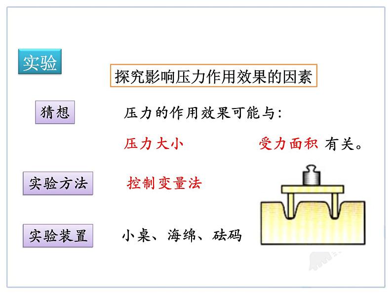 第九章第一节压强 教学课件第4页