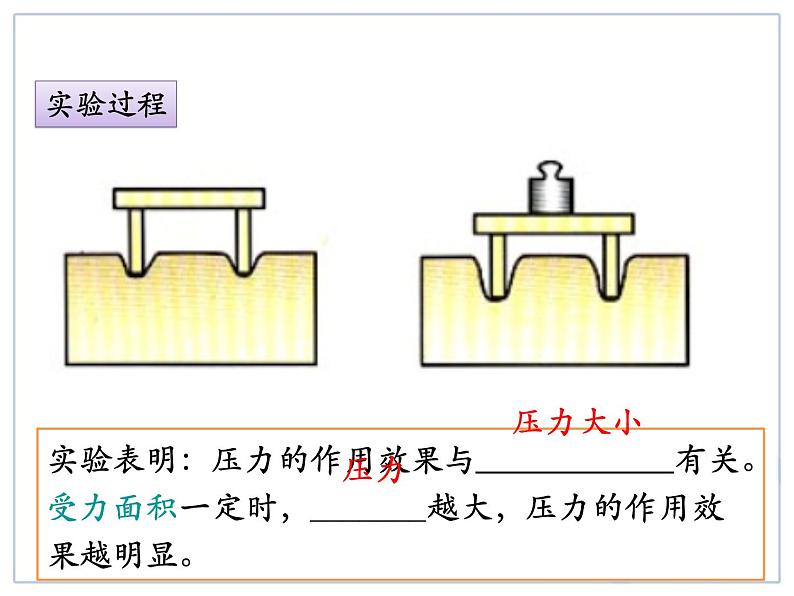 第九章第一节压强 教学课件第5页