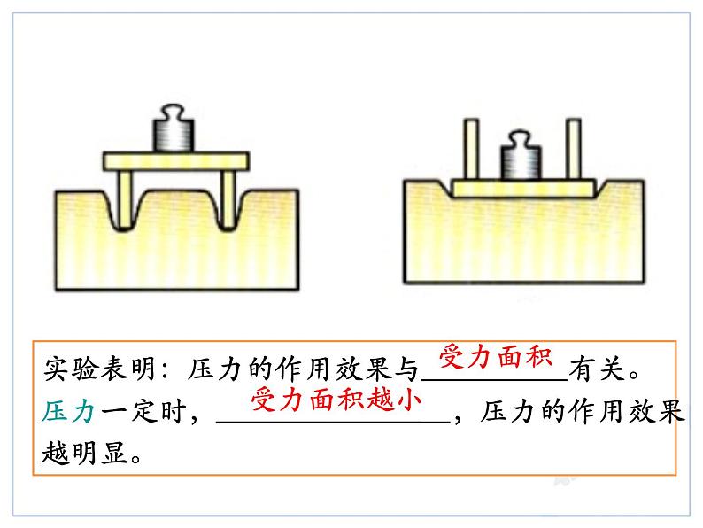 第九章第一节压强 教学课件第6页