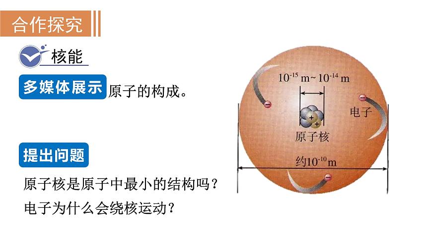 第2節(jié) 核能第4頁