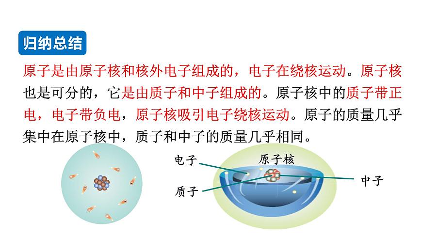 第2節(jié) 核能第5頁