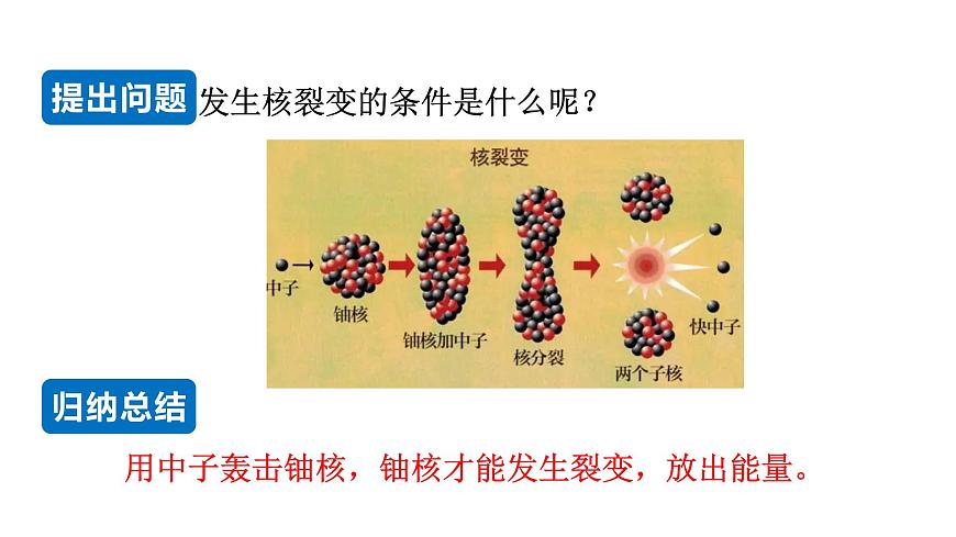 第2節(jié) 核能第8頁