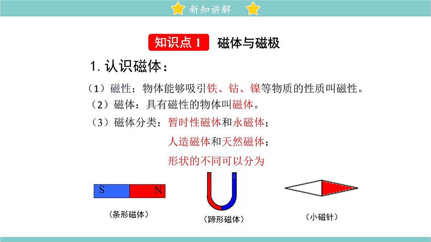 14.1 簡單磁現(xiàn)象 同步教學課件 初中物理北師大版九年級全一冊第3頁