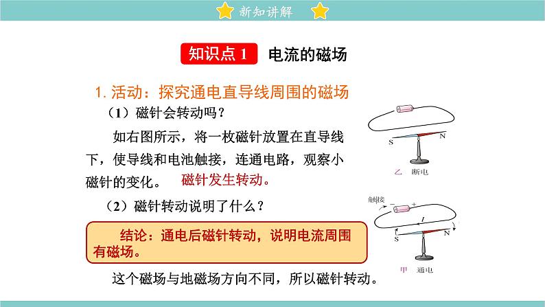 14.3 电流的磁场 同步教学课件 初中物理北师大版九年级全一册04