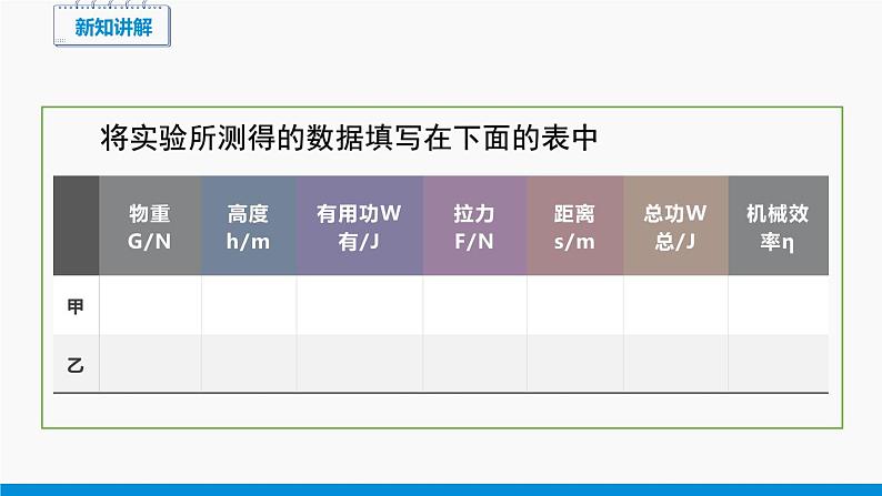 10.5 第2课时 机械效率总是一定的吗 同步课件 初中物理沪科版八年级全一册第7页