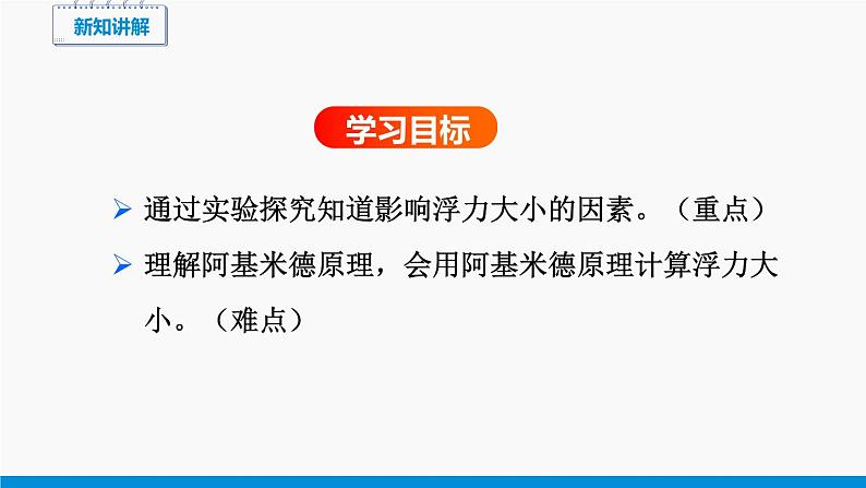 9.2 阿基米德原理 同步课件 初中物理沪科版八年级全一册第2页