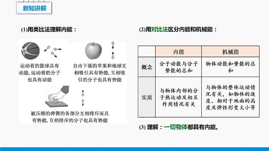 13.1 物體的內(nèi)能 同步課件 初中物理滬科版九年級全一冊第7頁