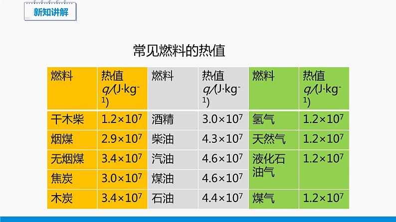 13.4 热机效率和环境保护 同步课件 初中物理沪科版九年级全一册06