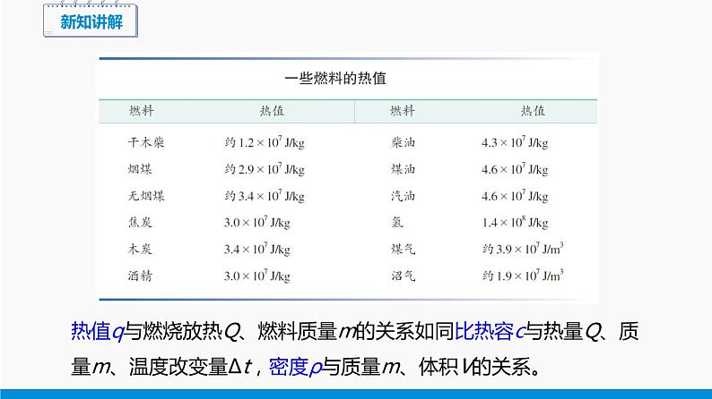13.4 热机效率和环境保护 同步课件 初中物理沪科版九年级全一册08