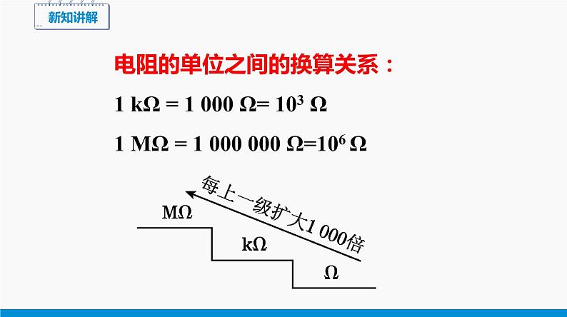 15.1 电阻和变阻器(第1课时) 同步课件 初中物理沪科版九年级全一册第5页