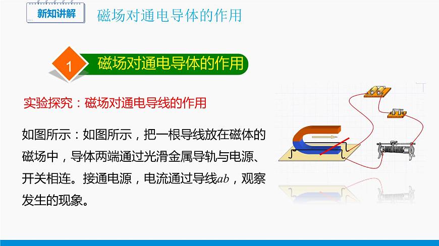 17.3 科學探究:電動機為什么會轉(zhuǎn)動 同步課件 初中物理滬科版九年級全一冊第6頁
