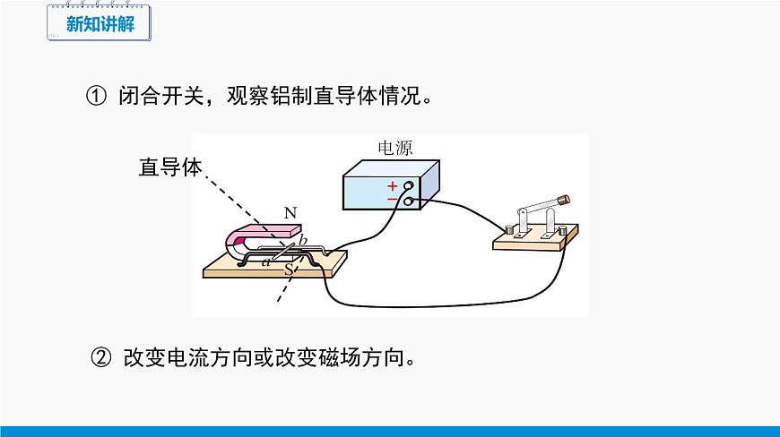 17.3 科學探究:電動機為什么會轉(zhuǎn)動 同步課件 初中物理滬科版九年級全一冊第7頁