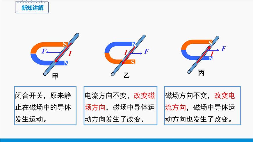 17.3 科學探究:電動機為什么會轉(zhuǎn)動 同步課件 初中物理滬科版九年級全一冊第8頁