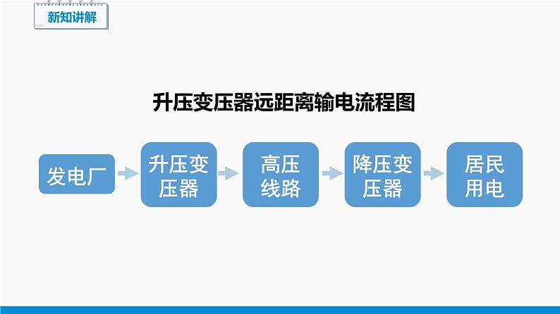 18.3 电能的输送 同步课件 初中物理沪科版九年级全一册04
