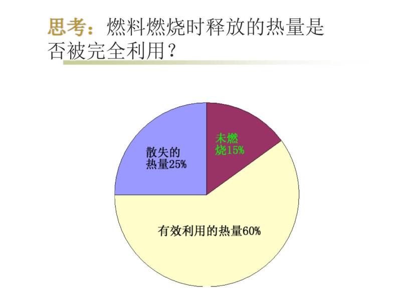 北师大版九年级全册物理 10.6 燃料的利用和环境保护  课件03