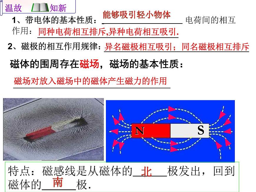 教科版九年級上冊物理  7.2 電流的磁場 課件第1頁