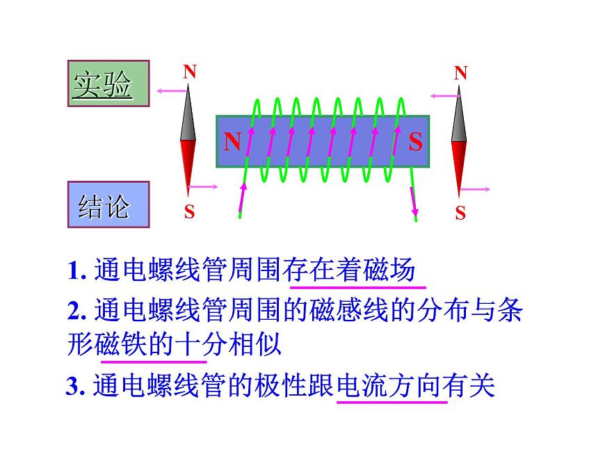 教科版九年級上冊物理  7.2 電流的磁場 課件第6頁
