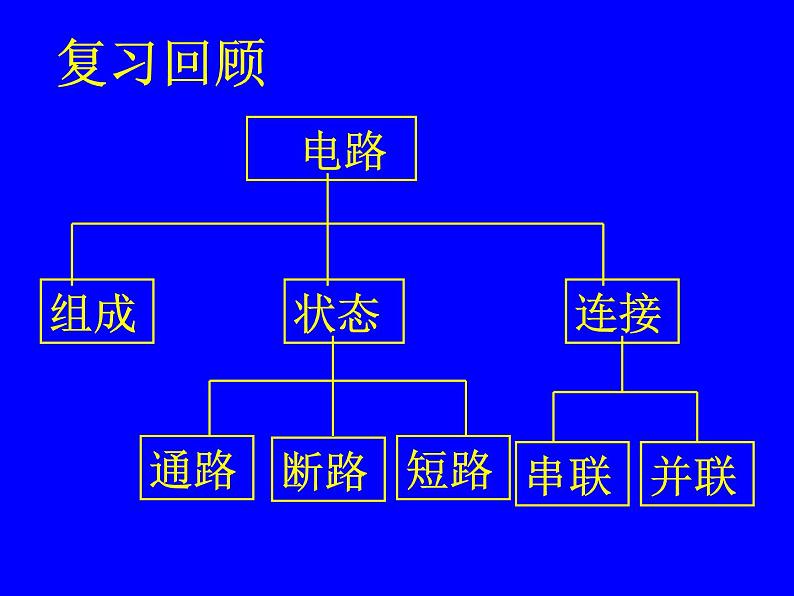教科版九年级上册物理 4.1 电流 课件02