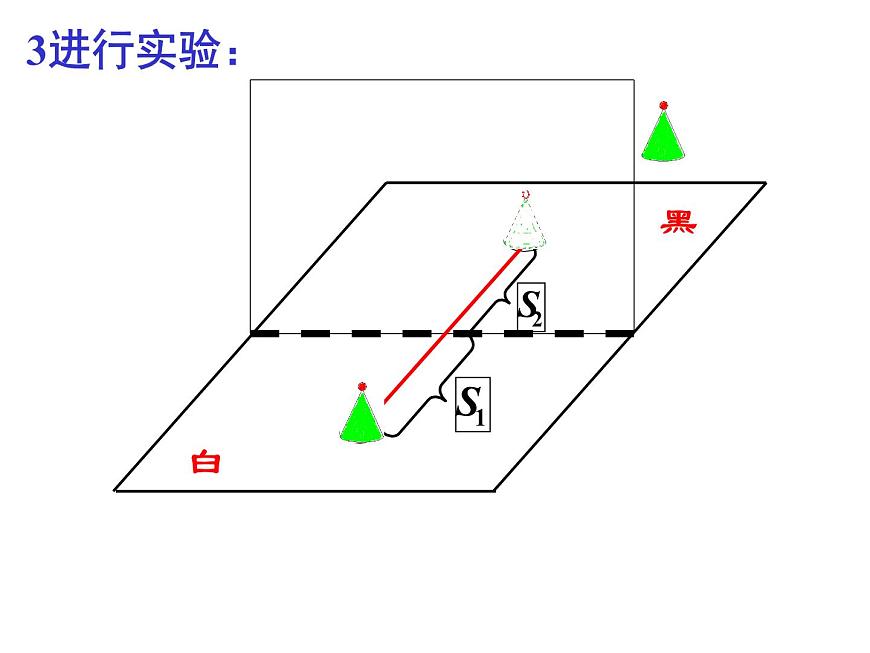 蘇科版八年級(jí)上冊(cè)物理  3.4 平面鏡 課件第7頁(yè)