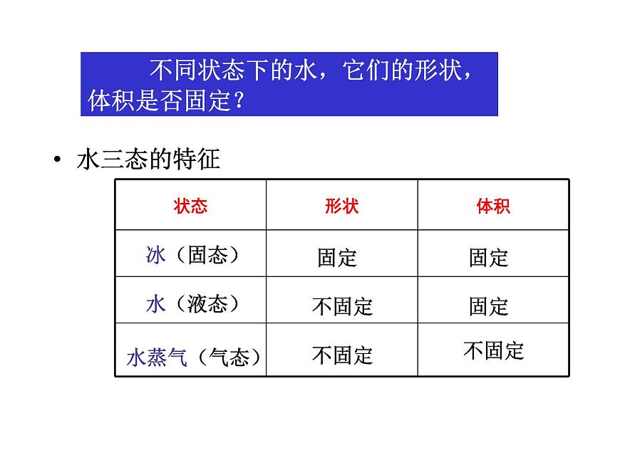 蘇科版八年級(jí)上冊(cè)物理  2.1 物質(zhì)的三態(tài) 溫度的測(cè)量 課件第6頁(yè)