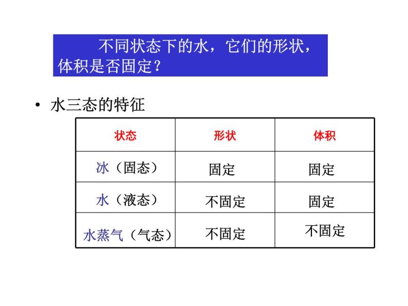 苏科版八年级上册物理  2.1 物质的三态 温度的测量 课件06