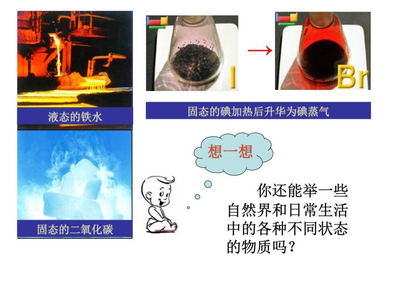 苏科版八年级上册物理  2.1 物质的三态 温度的测量 课件07