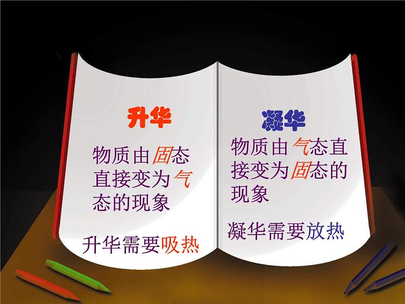苏科版八年级上册物理 2.4 升华和凝华 课件第5页
