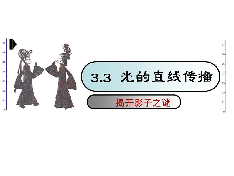 苏科版八年级上册物理 3.3 光的直线传播 课件第1页
