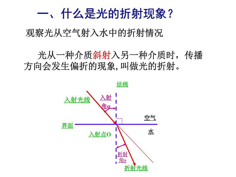 苏科版八年级上册物理 4.1 光的折射 课件04