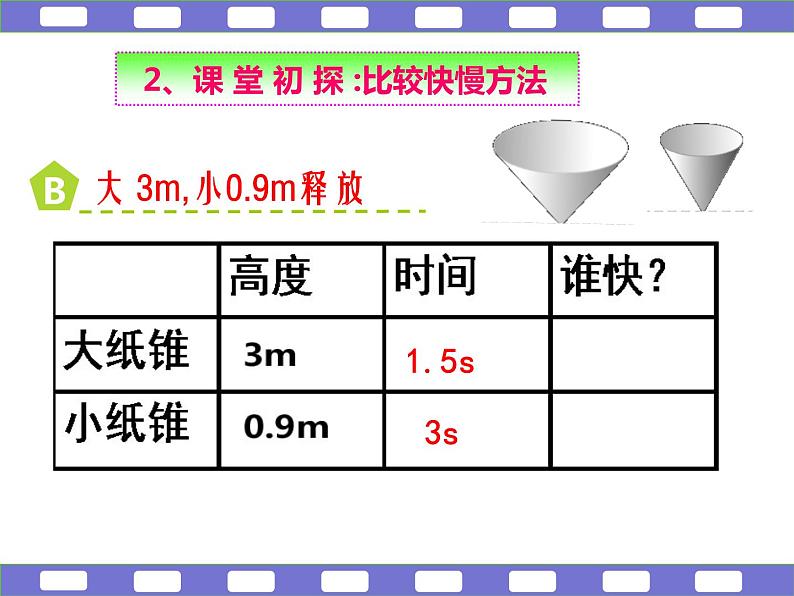 苏科版八年级上册物理 5.2 速度 课件第5页