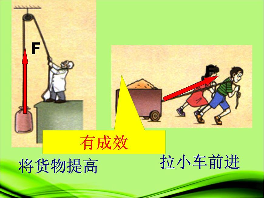 蘇科版九年級(jí)上冊(cè)物理 11.3 功 課件第3頁(yè)