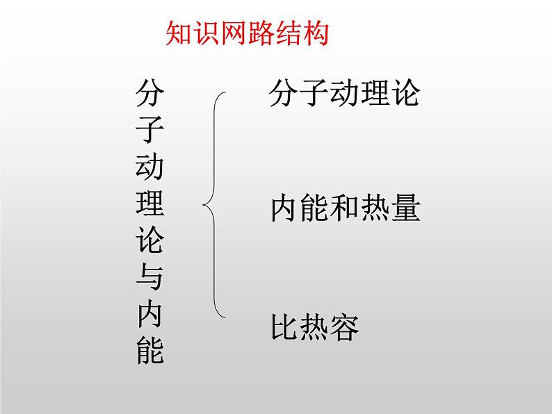 教科版九年级上册物理 第一单元 综合与测试 课件01