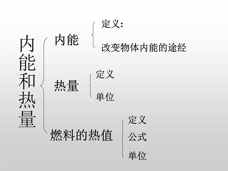 教科版九年级上册物理 第一单元 综合与测试 课件03