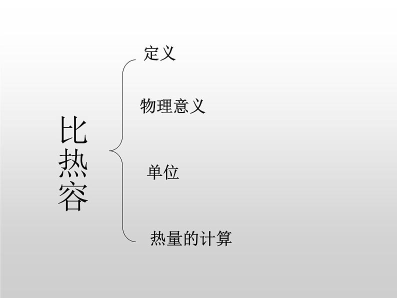 教科版九年级上册物理 第一单元 综合与测试 课件06