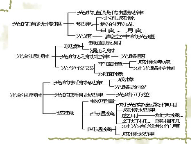 苏科版八年级上册物理 第三单元 综合与测试 课件第5页