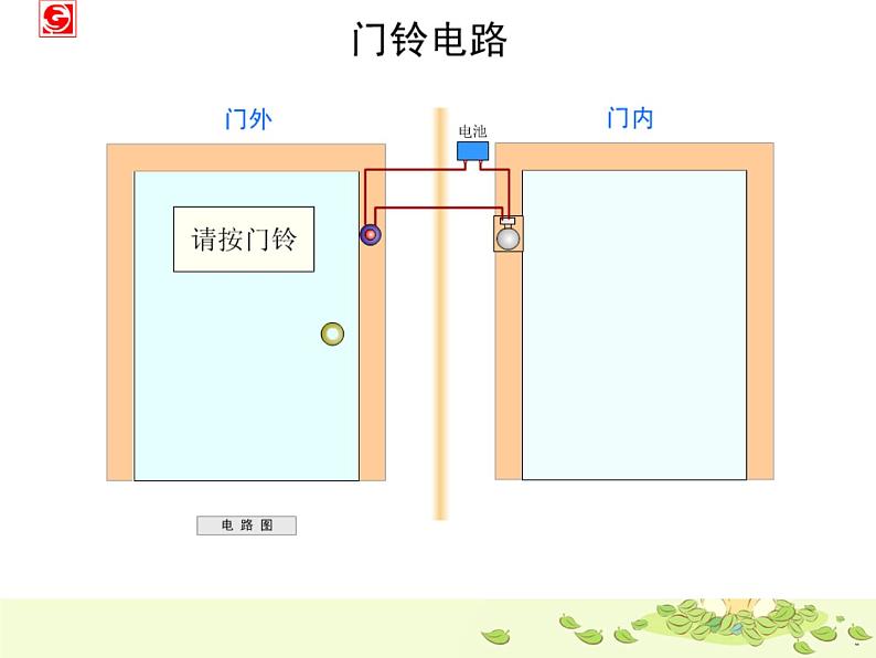 苏科版九年级上册物理 13.5 综合与测试 课件第5页