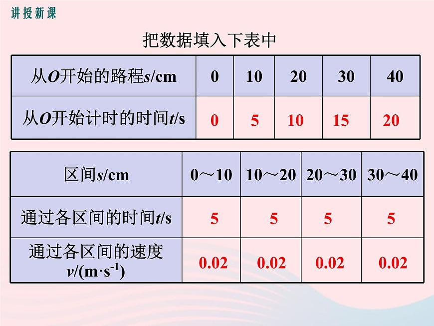 物理教科版八年級上冊同步教學(xué)課件2.3測量物體運(yùn)動的速度第6頁