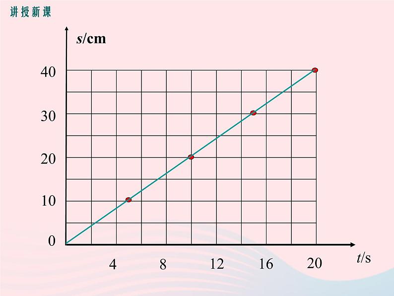 物理教科版八年级上册同步教学课件2.3测量物体运动的速度第7页