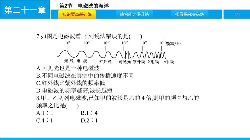 物理人教版九年級下冊同步教學課件第21章 第2節(jié) 電磁波的海洋第4頁