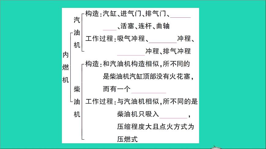 物理人教版九年級(jí)上冊(cè)同步教學(xué)課件第14章 內(nèi)能的利用 知識(shí)復(fù)習(xí)與歸納第3頁(yè)