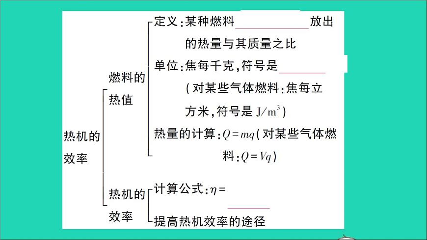 物理人教版九年級(jí)上冊(cè)同步教學(xué)課件第14章 內(nèi)能的利用 知識(shí)復(fù)習(xí)與歸納第4頁(yè)