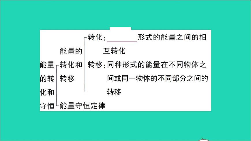 物理人教版九年級(jí)上冊(cè)同步教學(xué)課件第14章 內(nèi)能的利用 知識(shí)復(fù)習(xí)與歸納第5頁(yè)